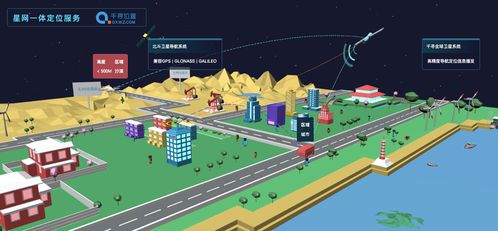 GNSS增強(qiáng)定位技術(shù)發(fā)展與星地融合應(yīng)用