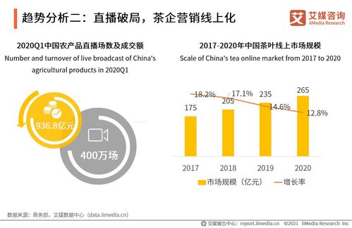 茶葉消費(fèi)全民化與品類創(chuàng)新 新式茶飲崛起下的市場格局洞察