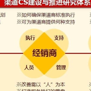 專業滿意度調查服務 廣州與成都市場的卓越選擇