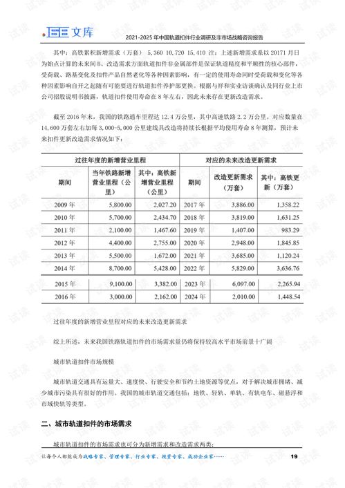 中國軌道扣件行業調研與非市場戰略咨詢分析（2021-2025）