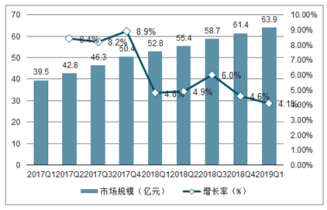 2021-2027年中國醫療信息化建設市場調查與行業前景預測